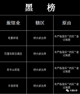 曝光！西寧16家賓館酒店上黑榜的背后隱患